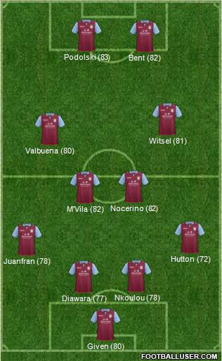 Aston Villa Formation 2013