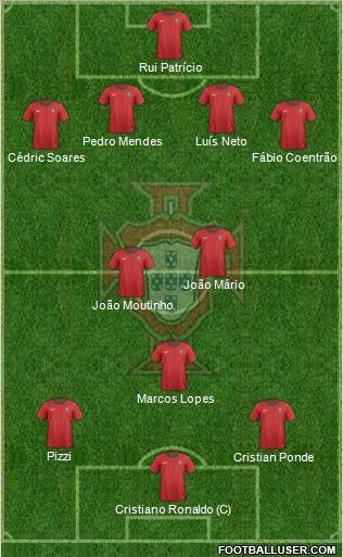 Portugal Formation 2013