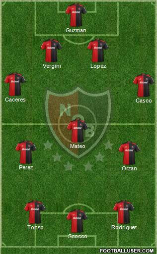 Newell's Old Boys Formation 2013