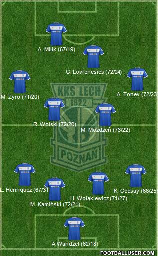 Lech Poznan Formation 2013