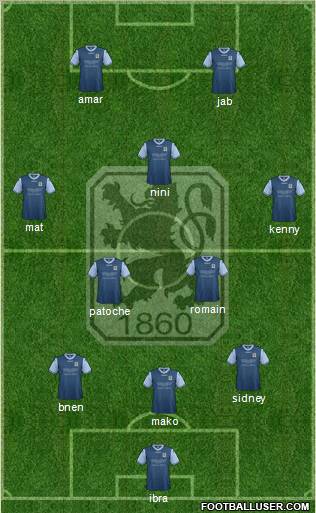 TSV 1860 München Formation 2013