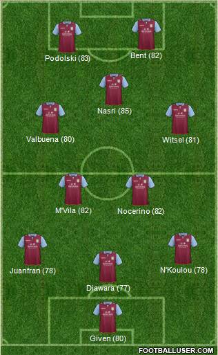 Aston Villa Formation 2013