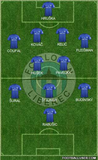 Slovan Liberec Formation 2013