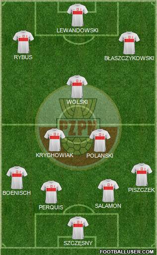 Poland Formation 2013