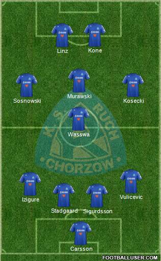 Ruch Chorzow Formation 2013