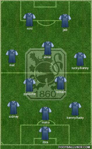 TSV 1860 München Formation 2013