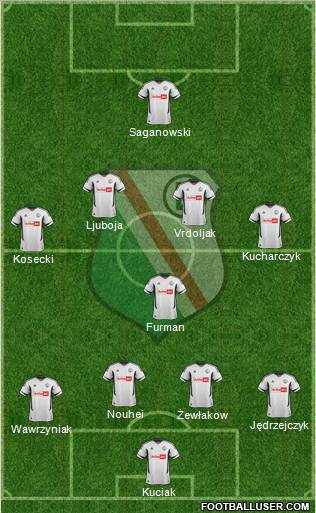 Legia Warszawa Formation 2013