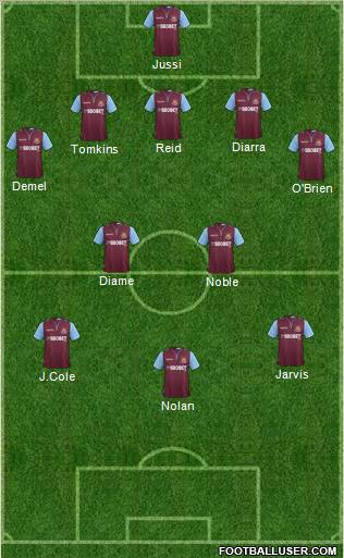 West Ham United Formation 2013