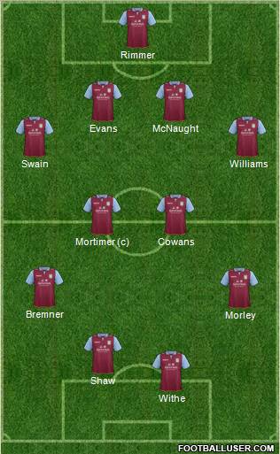 Aston Villa Formation 2013