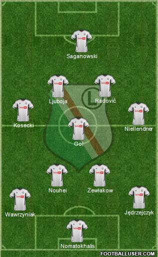 Legia Warszawa Formation 2013