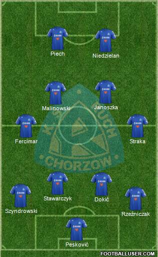 Ruch Chorzow Formation 2013