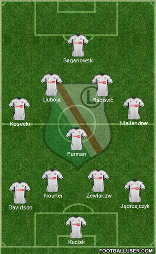 Legia Warszawa Formation 2013