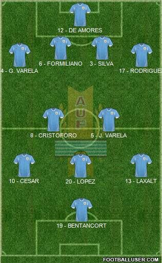 Uruguay Formation 2013