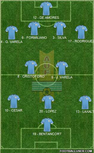 Uruguay Formation 2013