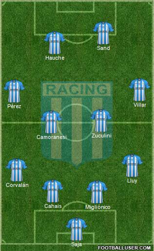 Racing Club Formation 2013