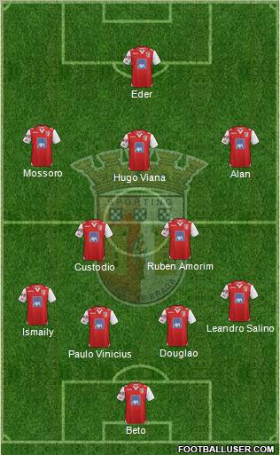 Sporting Clube de Braga - SAD Formation 2013