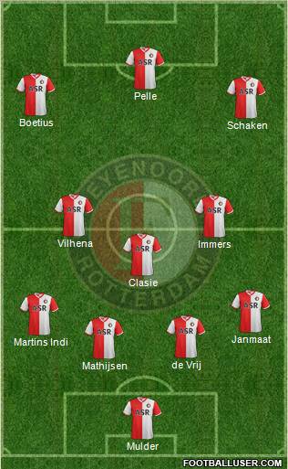 Feyenoord Formation 2013