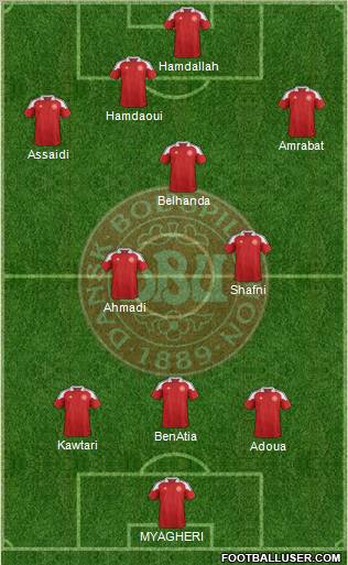 Denmark Formation 2013