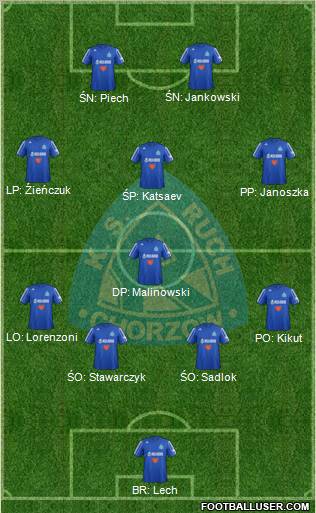 Ruch Chorzow Formation 2013