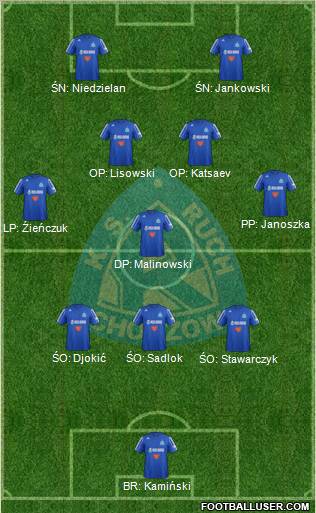 Ruch Chorzow Formation 2013