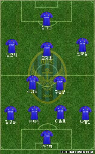 Incheon United Formation 2013