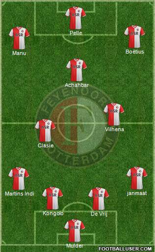 Feyenoord Formation 2013