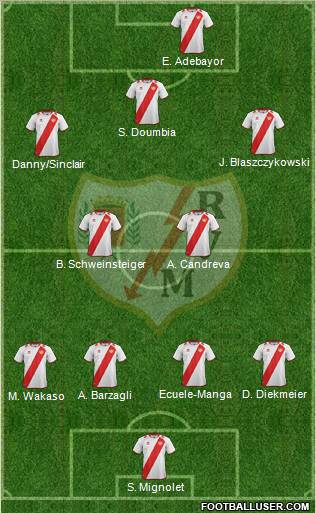 Rayo Vallecano de Madrid S.A.D. Formation 2013