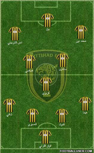 Al-Ittihad (KSA) Formation 2013