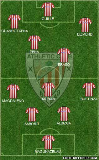 Bilbao Athletic Formation 2013