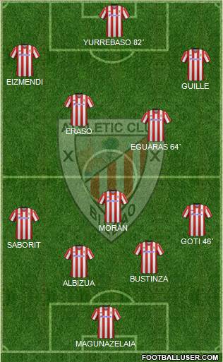 Bilbao Athletic Formation 2013