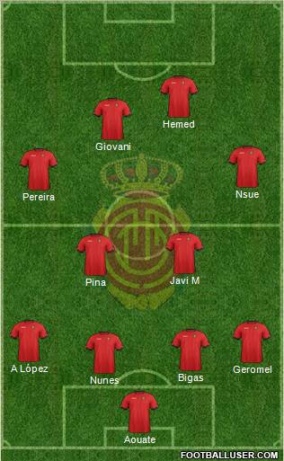 R.C.D. Mallorca S.A.D. Formation 2013