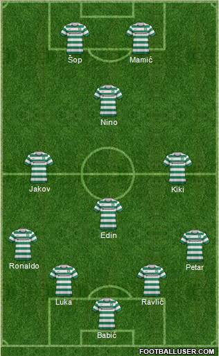 Celtic Formation 2013