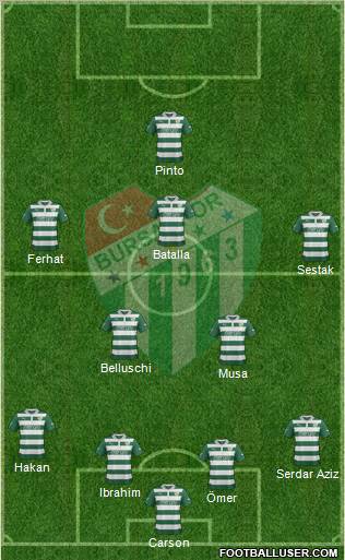 Bursaspor Formation 2013