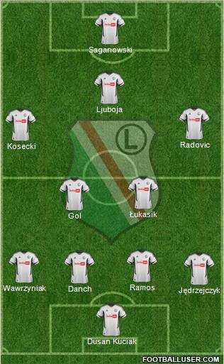 Legia Warszawa Formation 2013