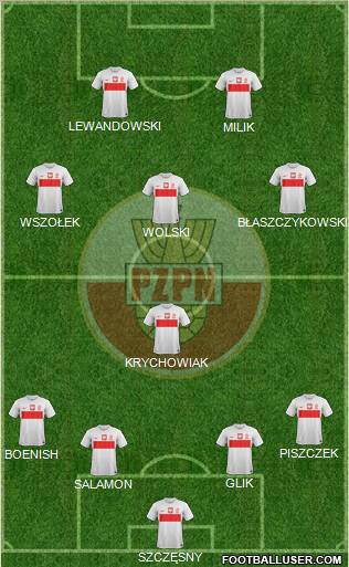 Poland Formation 2013