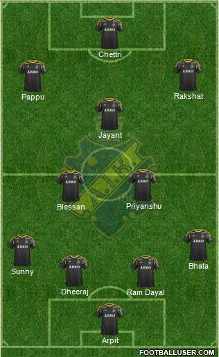 AIK Formation 2013