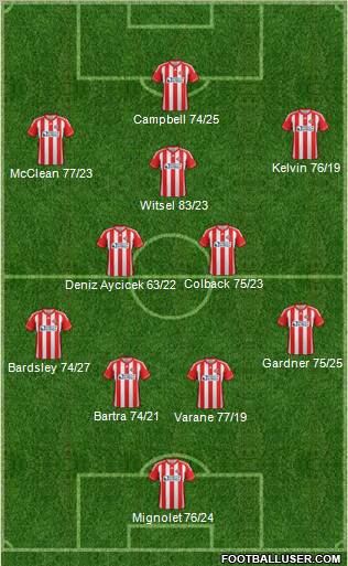 Sunderland Formation 2013