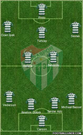 Bursaspor Formation 2013