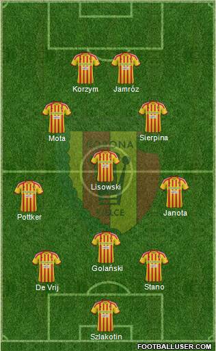 Korona Kielce Formation 2013