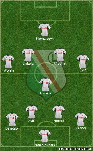 Legia Warszawa Formation 2013