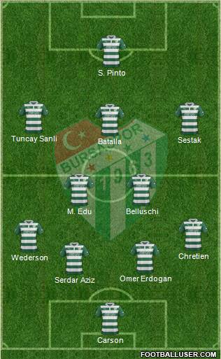 Bursaspor Formation 2013