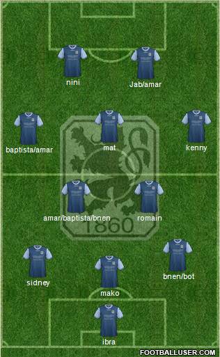 TSV 1860 München Formation 2013