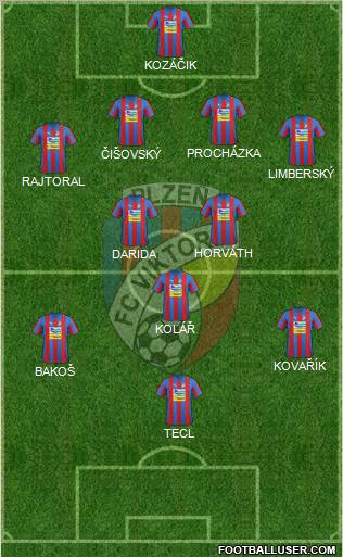 Viktoria Plzen Formation 2013