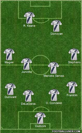 Los Angeles Galaxy Formation 2013