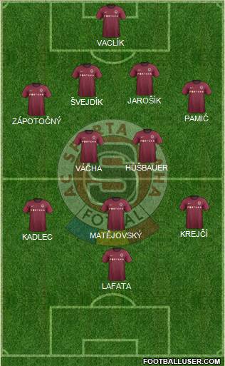 Sparta Prague Formation 2013