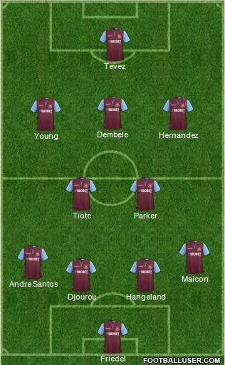 West Ham United Formation 2013