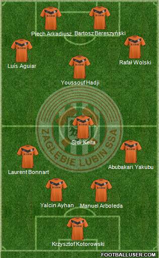 Zaglebie Lubin Formation 2013