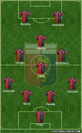 Genoa Formation 2013