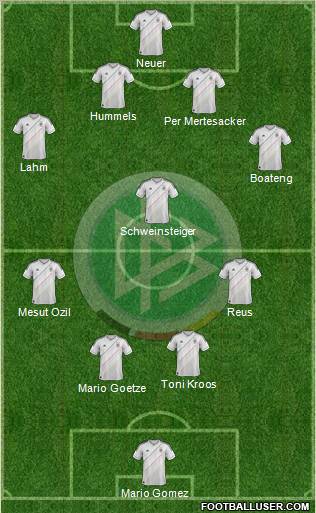 Germany Formation 2013