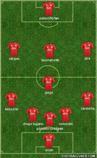 Adelaide United FC Formation 2013